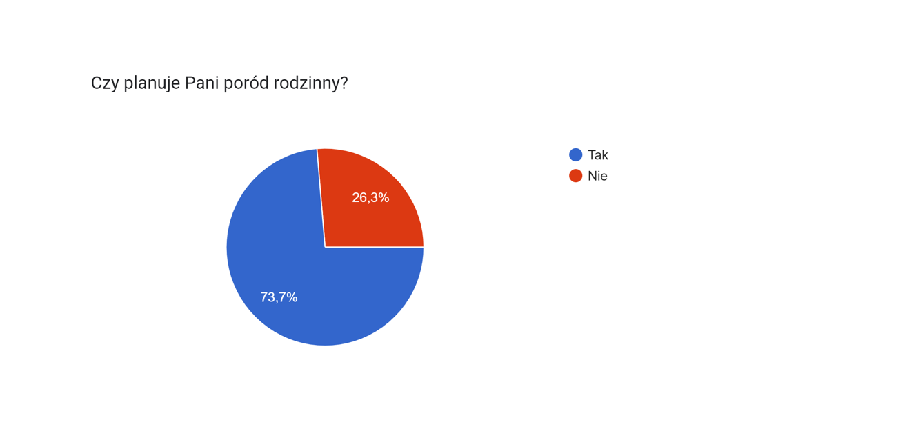 poród-rodzinny - ankieta